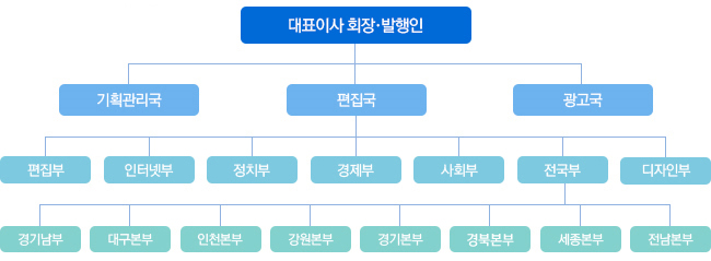 조직도